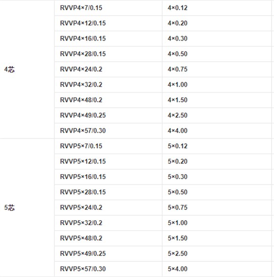RVVP電纜4芯和5芯的規格 RVVP電纜4芯和5芯的規格