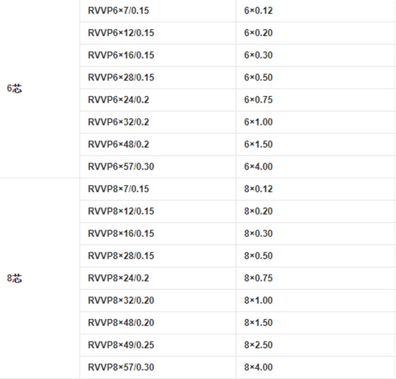 RVVP電纜6芯和8芯的規格 RVVP電纜6芯和8芯的規格