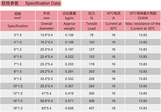 拖令電纜型號規格 拖令電纜型號規格