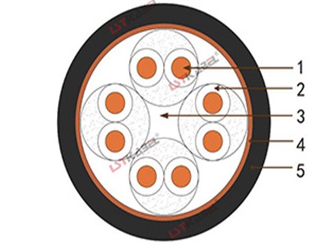 行車信號電纜 行車信號電纜