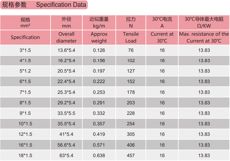 拖令電纜型號(hào)規(guī)格 拖令電纜型號(hào)規(guī)格